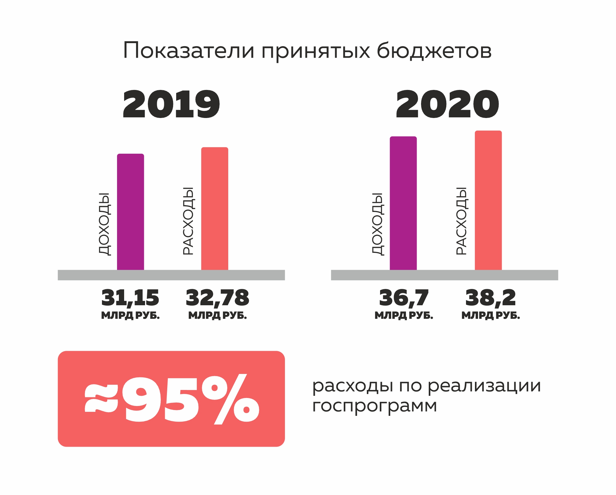 Закон о бюджете 2019 год