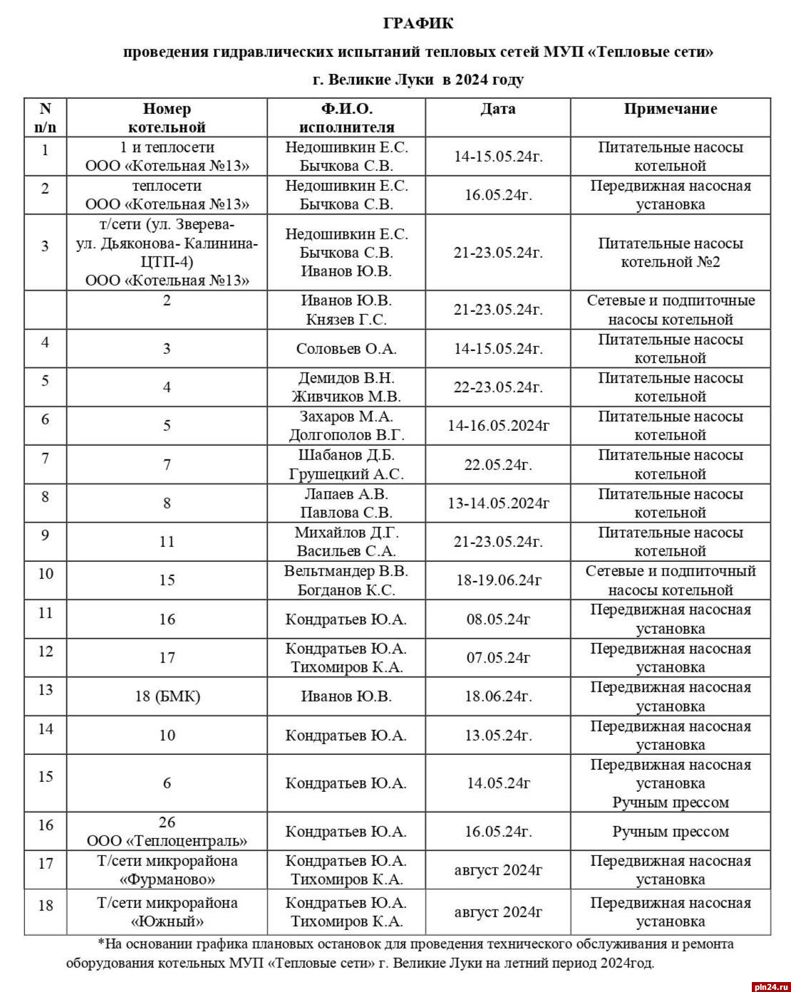 Плановые отключения горячей воды в Великих Луках начнутся с 13 мая