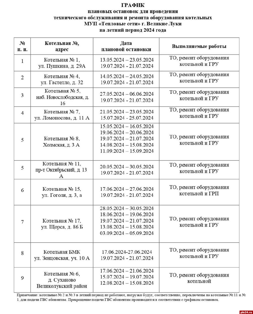 Плановые отключения горячей воды в Великих Луках начнутся с 13 мая :  Псковская Лента Новостей / ПЛН