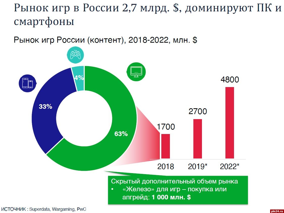 МегаФон открывает доступ к облачным играм : Псковская Лента Новостей / ПЛН