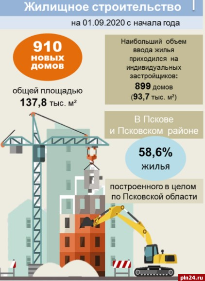 Объемы строительства новых домов это