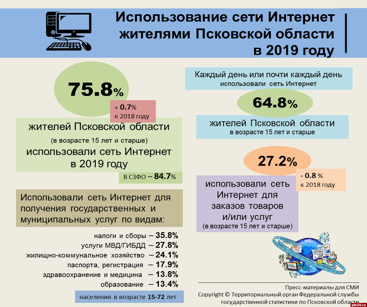 24% жителей Псковской области не пользовались интернетом в 2019 году :  Псковская Лента Новостей / ПЛН