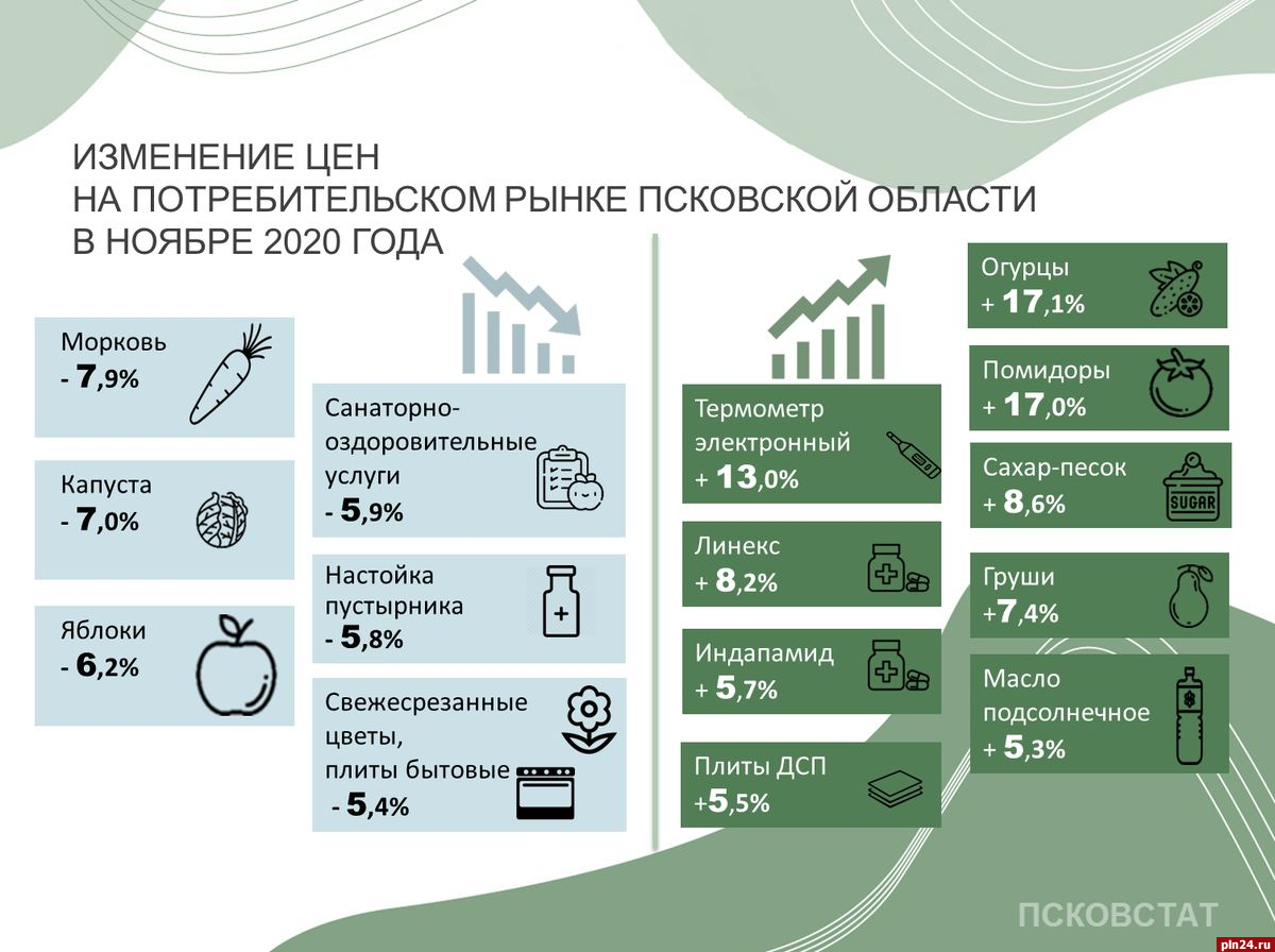 Работы по установке пластиковых окон в 2020г