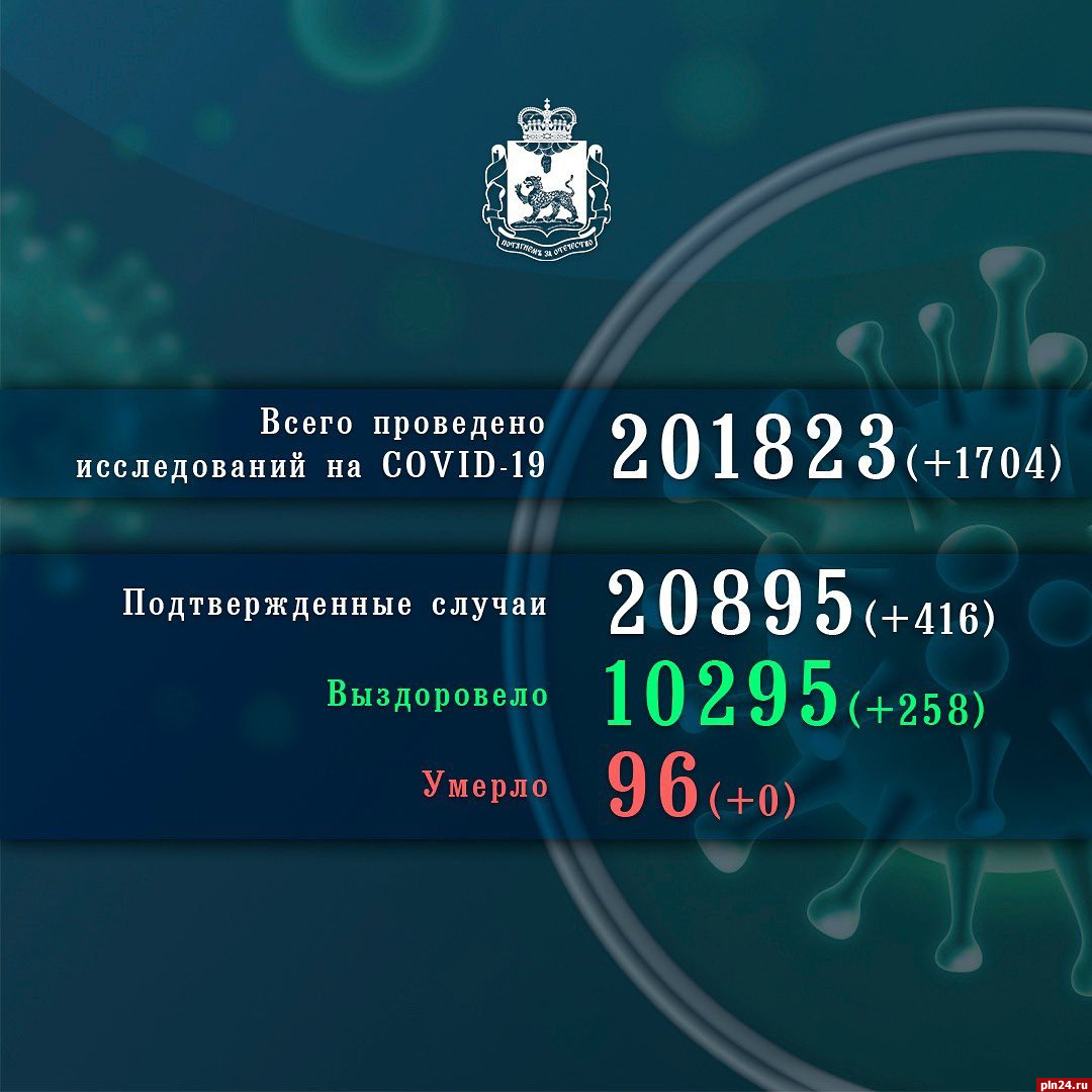 В Псковской области снова выявлено свыше 400 случаев коронавируса за сутки  : Псковская Лента Новостей / ПЛН