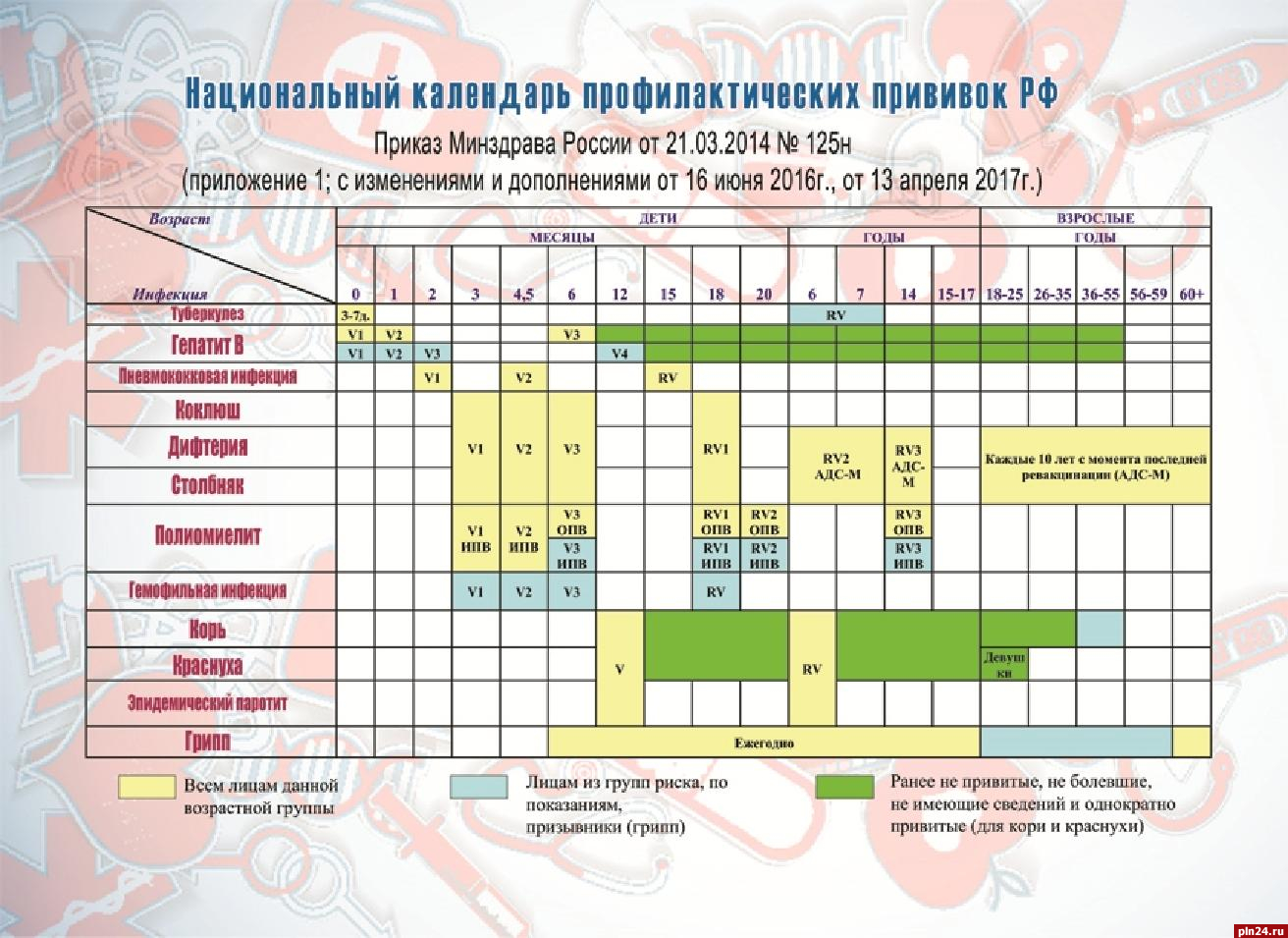 Национальный календарь российской федерации