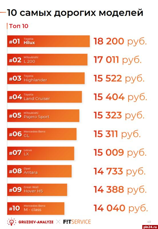 Какой самый недорогой. Самые дорогие в обслуживании автомобили в России. Какие марки авто дорогие в обслуживании. Дорогое обслуживание авто. Дорогие в обслуживании автомобили рейтинг в России.
