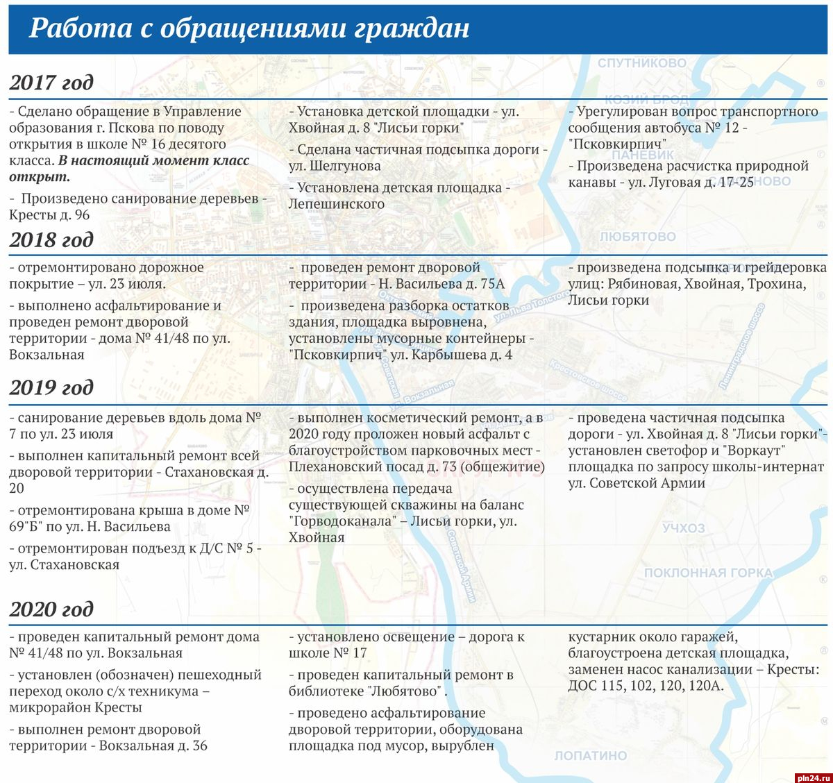 Знай своего депутата