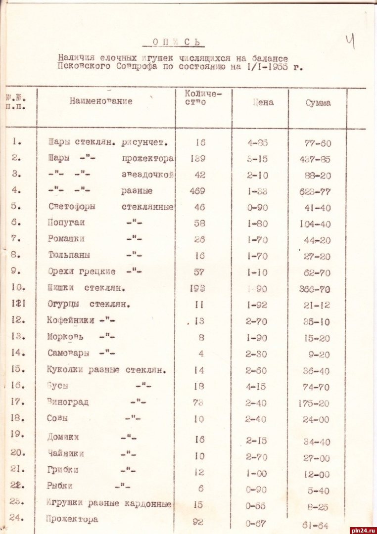 Какие елочные игрушки были у Псковского совпрофа в 1955 году, рассказали в  архиве : Псковская Лента Новостей / ПЛН