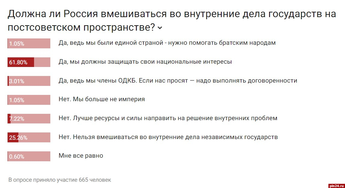 Россия не вошла в рейтинг 86 стран по средней длине полового члена