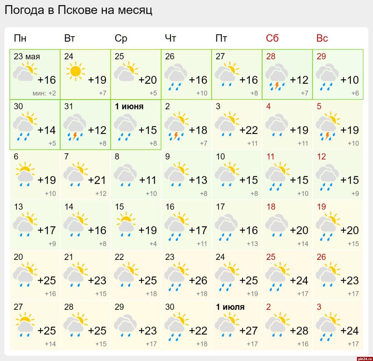 Погода псков на неделю 7. Псков в июне. Гидрометцентр Псков. Погода во Пскове 9 июня. Погода Псков сегодня.