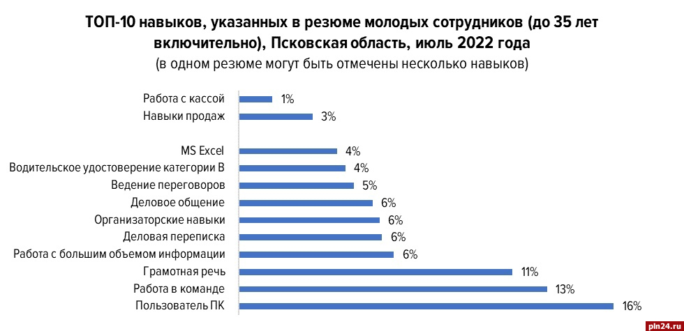 Художник компьютерной графики – обзор профессии