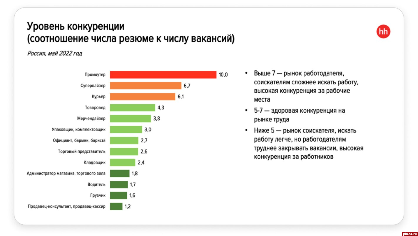 В России наблюдается нехватка «синих воротничков» : Псковская Лента  Новостей / ПЛН