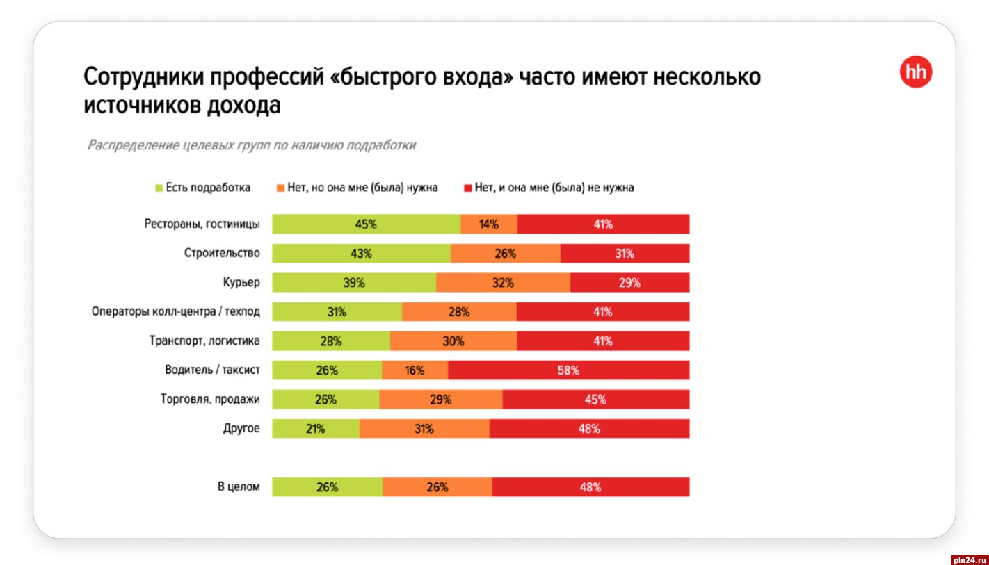 В России наблюдается нехватка «синих воротничков» : Псковская Лента  Новостей / ПЛН