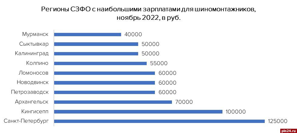 Зарплаты в санкт петербурге. Заработная плата. Средняя заработная плата по России. Среднемесячная заработная плата по России 2022. Зарплата 2022 году.