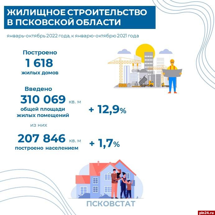 Строительство жилых домов инфографика