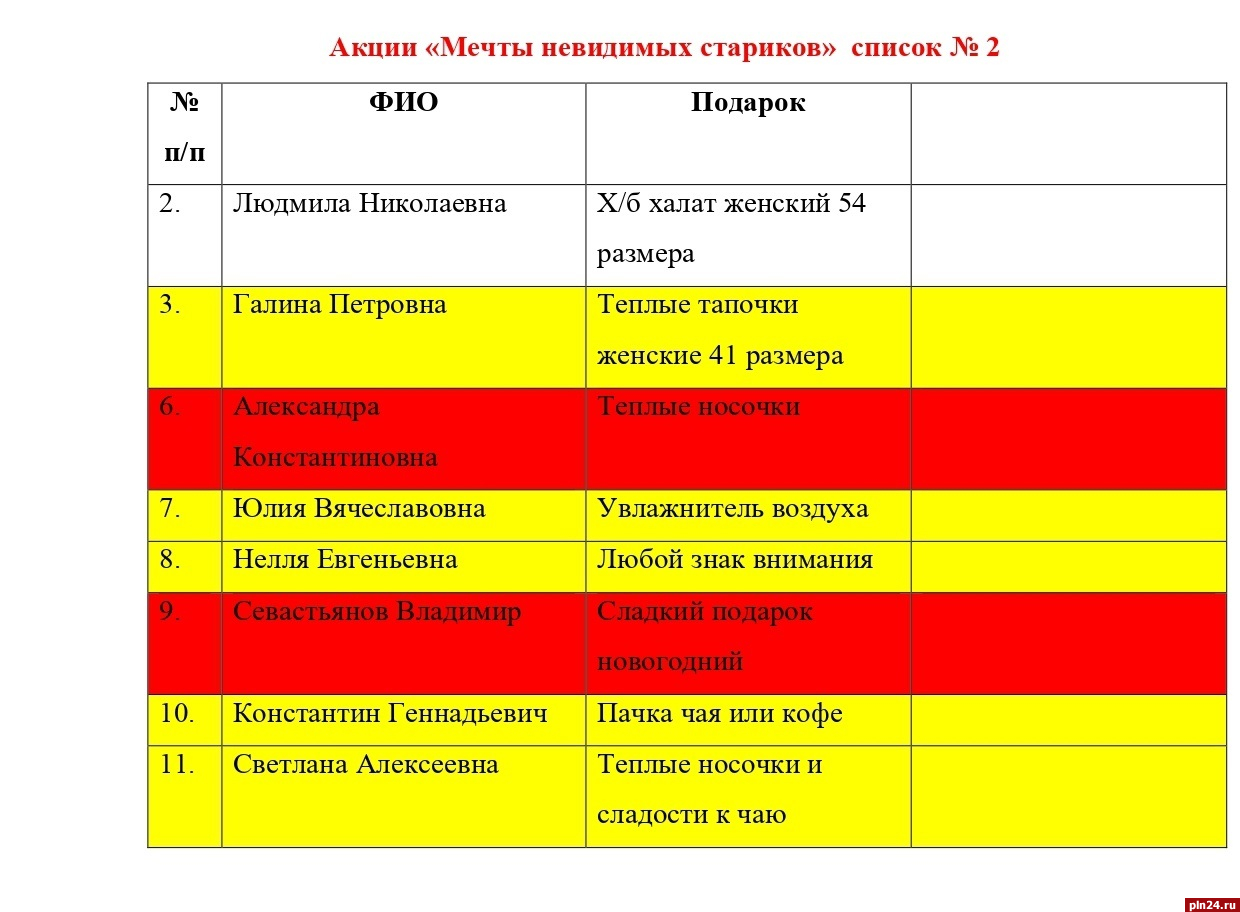 Акция «Мечты невидимых стариков» продолжается в Псковской области :  Псковская Лента Новостей / ПЛН