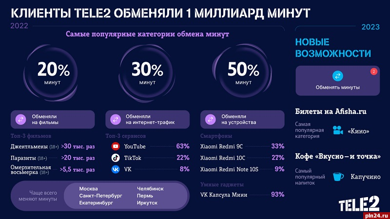 Кредитная карта | Оформление онлайн-заявки на кредитку