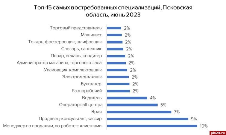 Дизайн интерьера востребованность профессии