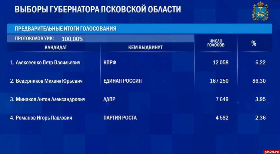 Избирательная комиссия