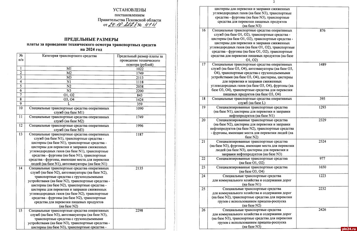 Установлены предельные размеры платы за проведение технического осмотра  транспортных средств на 2024 год в Псковской области : Псковская Лента  Новостей / ПЛН