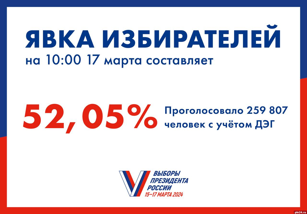 Явка на выборах президента России в Псковской области возросла до 52% :  Псковская Лента Новостей / ПЛН